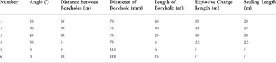 Failure mechanism and control of coal bursts triggered by mining induced seismicity in steeply inclined and extra thick coal seam